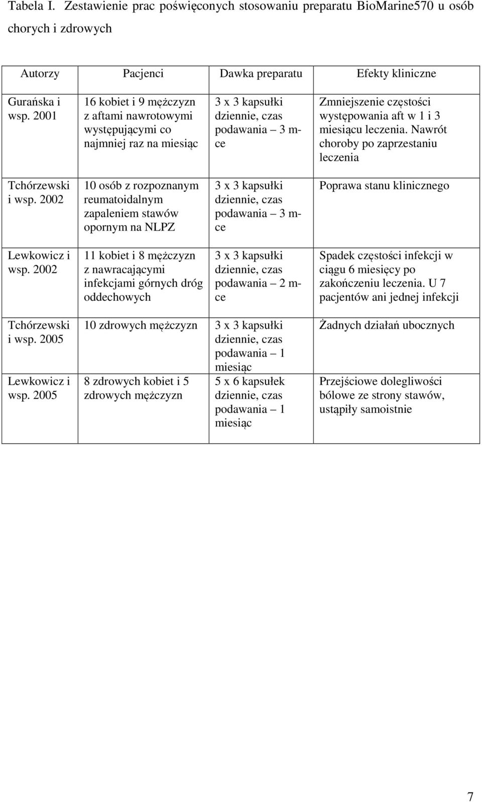 Nawrót choroby po zaprzestaniu leczenia Tchórzewski i wsp.