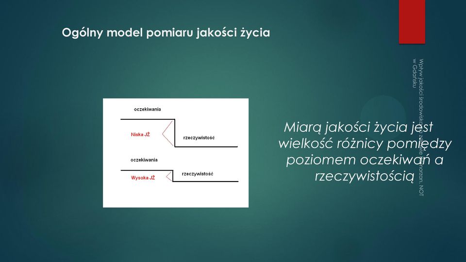 wielkość różnicy pomiędzy