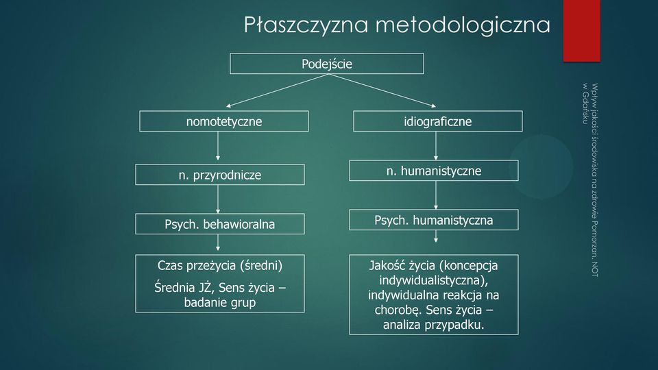 humanistyczna Czas przeżycia (średni) Średnia JŻ, Sens życia badanie grup