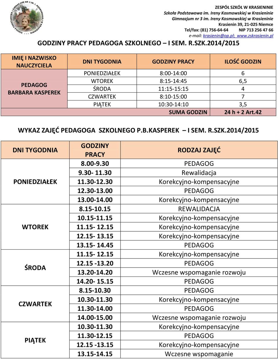 42 WYKAZ ZAJĘĆ PEDAGOGA SZKOLNEGO P.B.KASPEREK I SEM. R.SZK.2014/2015 GODZINY PRACY RODZAJ ZAJĘĆ 8.00-9.30 PEDAGOG 9.30-11.30 Rewalidacja 11.30-12.30 Korekcyjno-kompensacyjne 12.30-13.00 PEDAGOG 13.