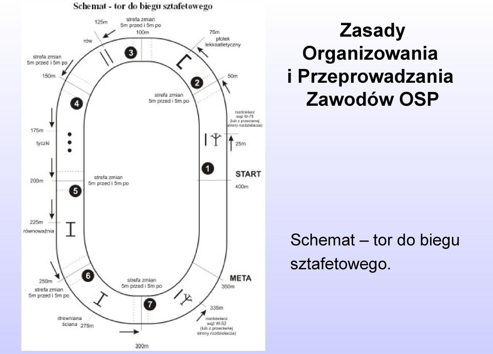 Zawodów OSP Schemat