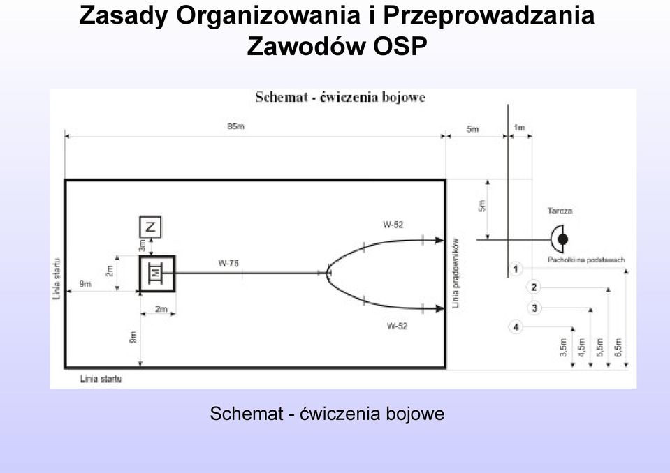 Przeprowadzania