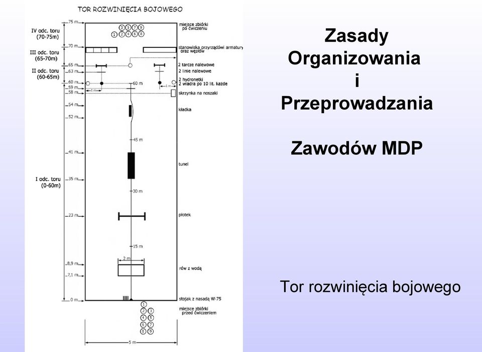 Przeprowadzania