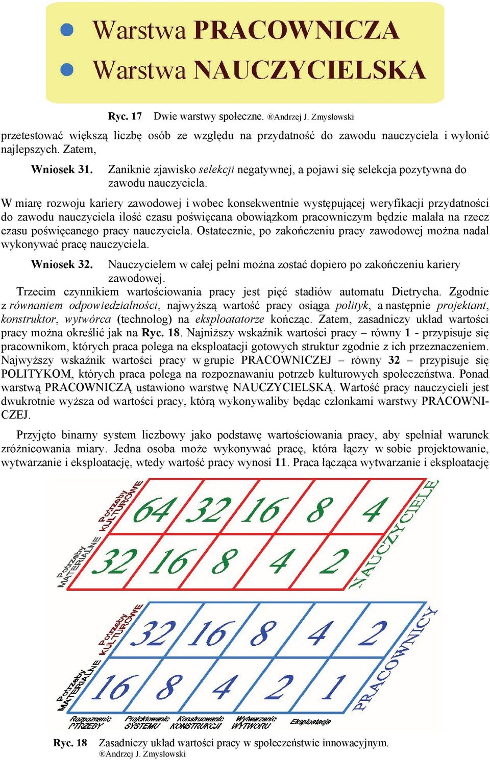 W miarę rozwoju kariery zawodowej i wobec konsekwentnie występującej weryfikacji przydatności do zawodu nauczyciela ilość czasu poświęcana obowiązkom pracowniczym będzie malała na rzecz czasu