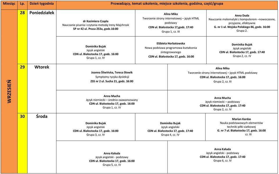 16:00 Grupa 1, V Nowa podstawa programowa kształcenia zintegrowanego Grupa 2, V WRZESIEŃ 29 Wtorek Joanna Śliwińska, Teresa Słowik Symptomy ryzyka dysleksji ZSS nr 2 ul. Sucha 21, godz.