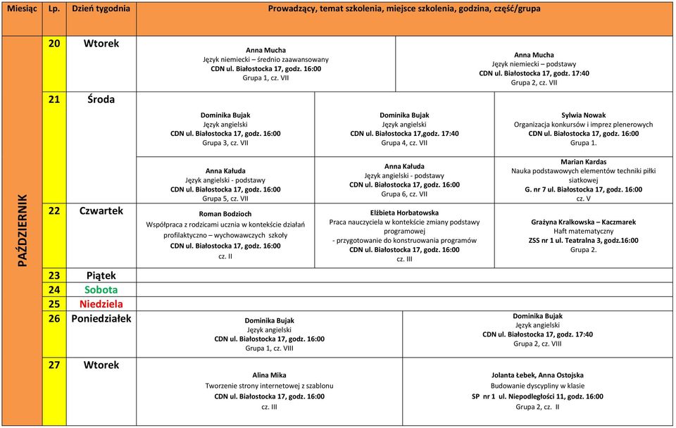 VII 22 Czwartek Roman Bodzioch Współpraca z rodzicami ucznia w kontekście działań profilaktyczno wychowawczych szkoły I 23 Piątek 24 Sobota 25 Niedziela 26 Poniedziałek Grupa 1, cz.