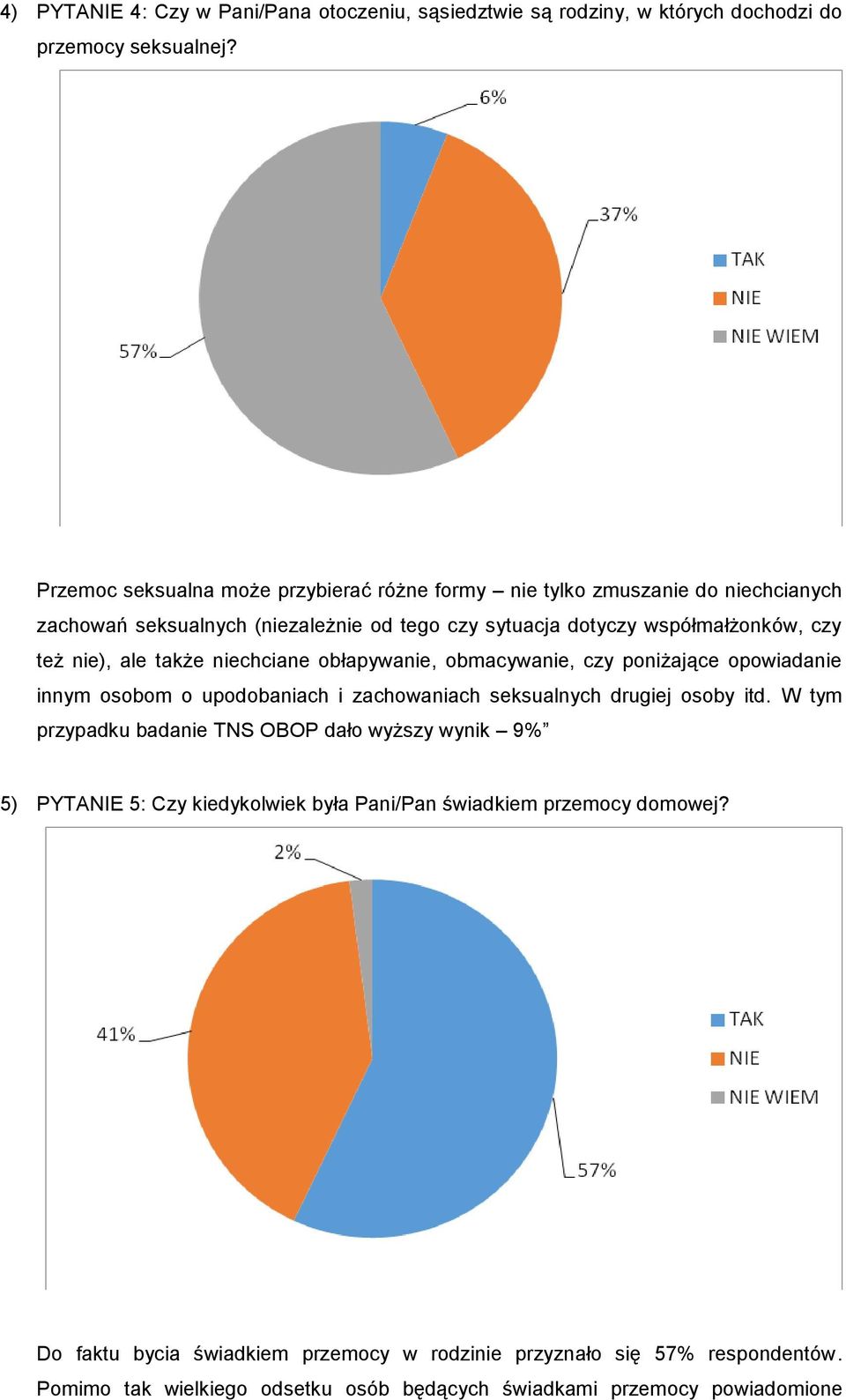 ale także niechciane obłapywanie, obmacywanie, czy poniżające opowiadanie innym osobom o upodobaniach i zachowaniach seksualnych drugiej osoby itd.