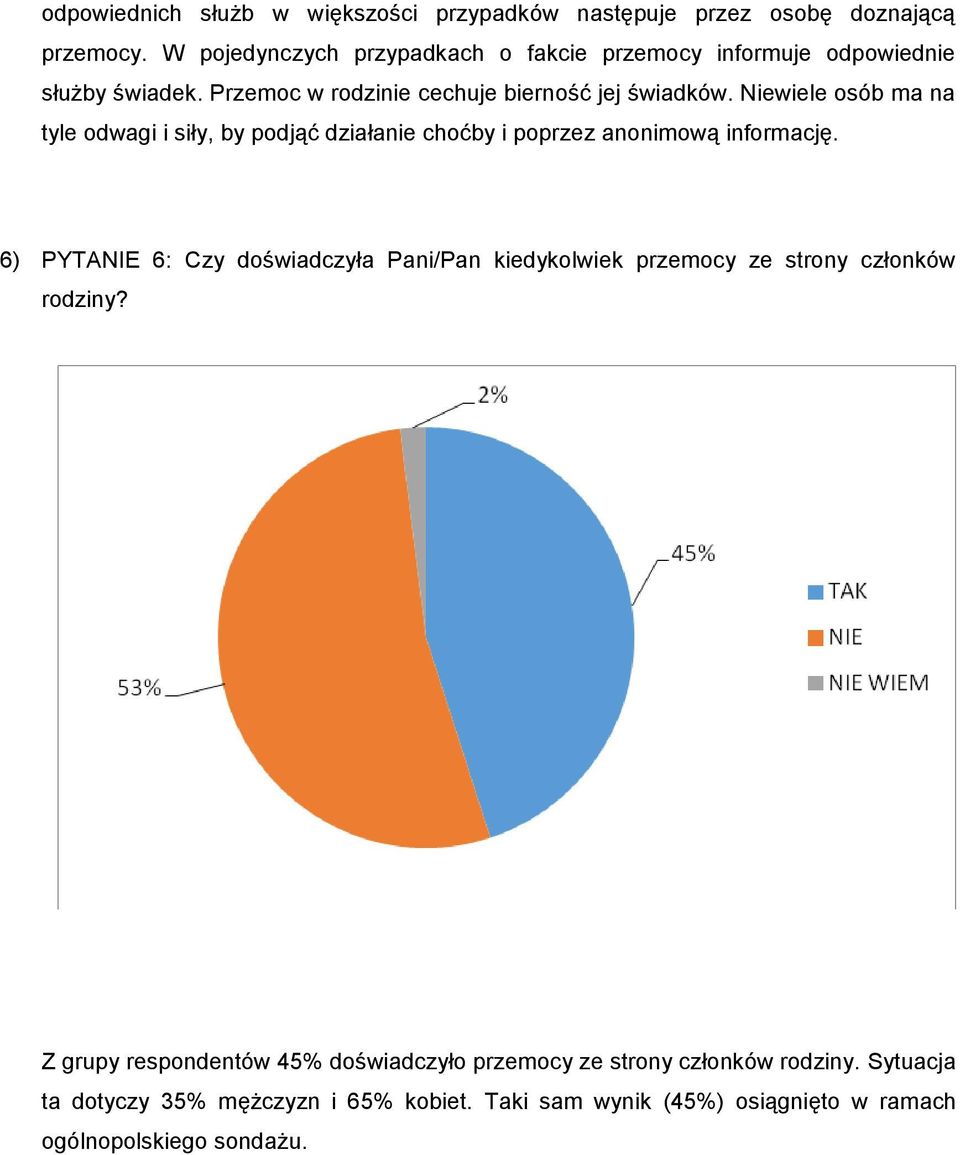 Niewiele osób ma na tyle odwagi i siły, by podjąć działanie choćby i poprzez anonimową informację.