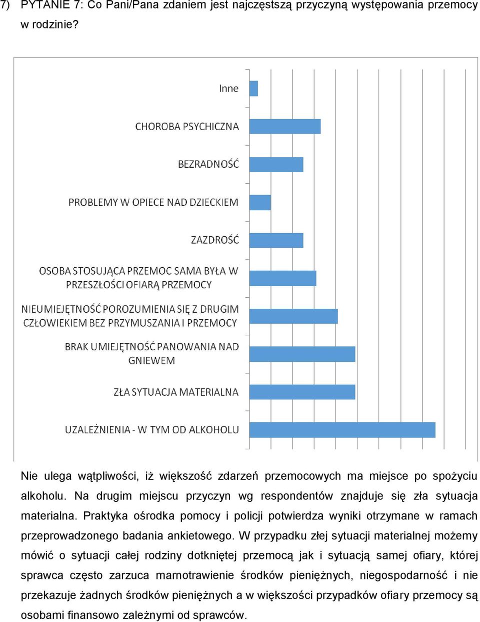 Praktyka ośrodka pomocy i policji potwierdza wyniki otrzymane w ramach przeprowadzonego badania ankietowego.