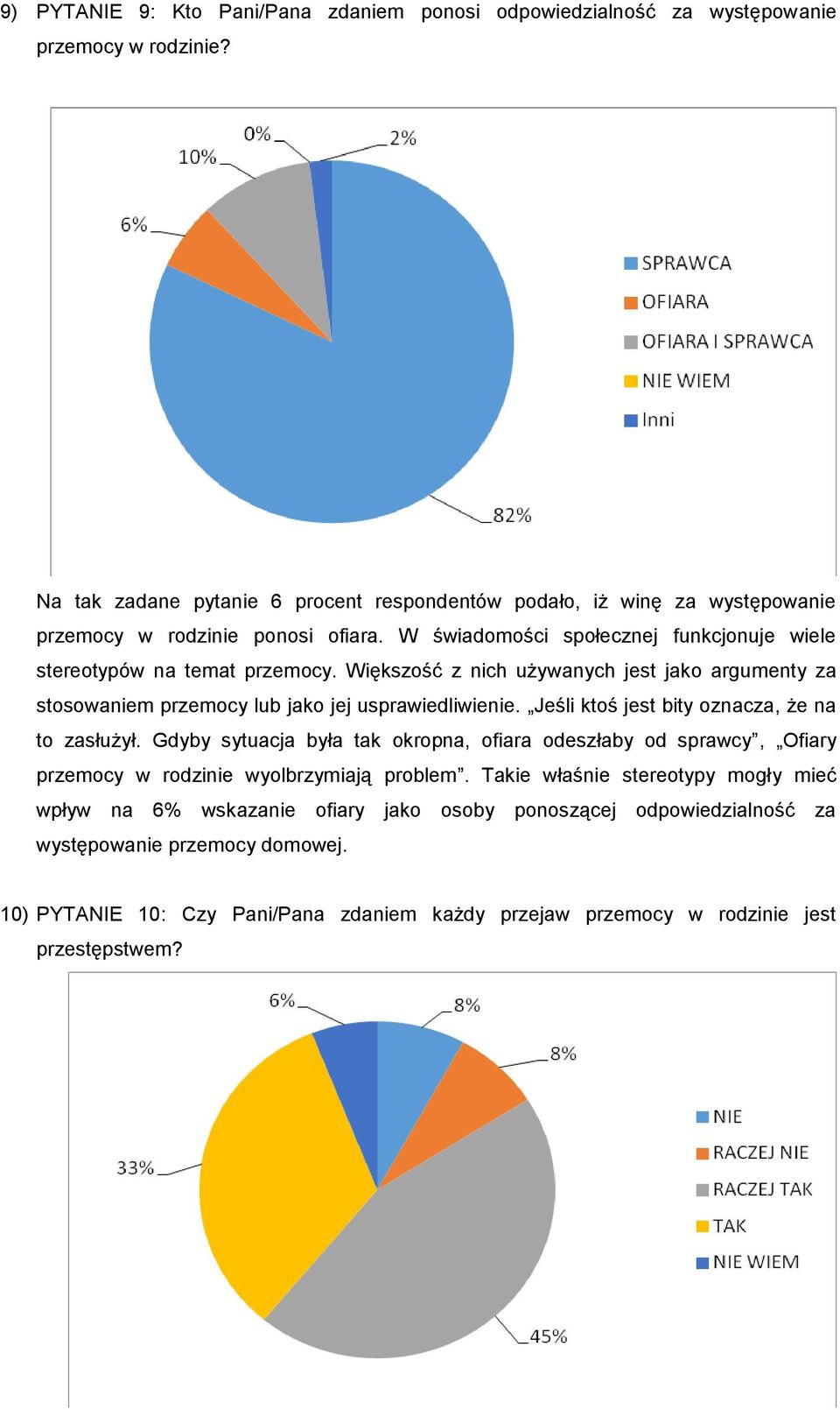 Większość z nich używanych jest jako argumenty za stosowaniem przemocy lub jako jej usprawiedliwienie. Jeśli ktoś jest bity oznacza, że na to zasłużył.
