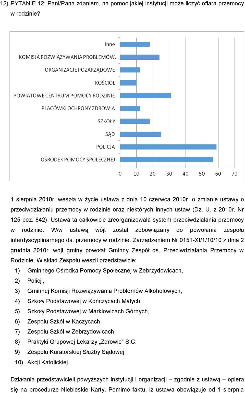 Ustawa ta całkowicie zreorganizowała system przeciwdziałania przemocy w rodzinie. W/w ustawą wójt został zobowiązany do powołania zespołu interdyscyplinarnego ds. przemocy w rodzinie. Zarządzeniem Nr 0151-XI/1/10/10 z dnia 2 grudnia 2010r.