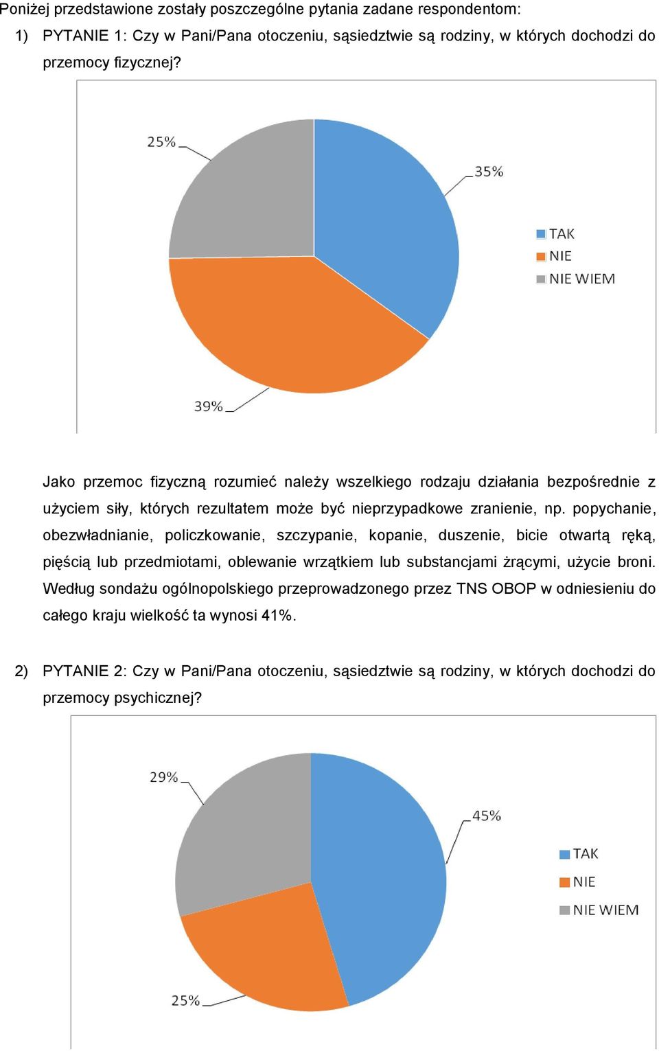 popychanie, obezwładnianie, policzkowanie, szczypanie, kopanie, duszenie, bicie otwartą ręką, pięścią lub przedmiotami, oblewanie wrzątkiem lub substancjami żrącymi, użycie broni.