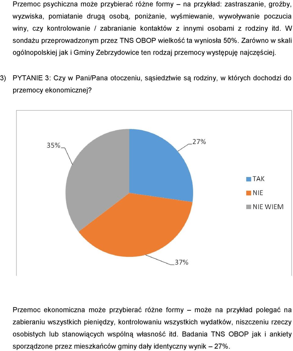 Zarówno w skali ogólnopolskiej jak i Gminy Zebrzydowice ten rodzaj przemocy występuję najczęściej.