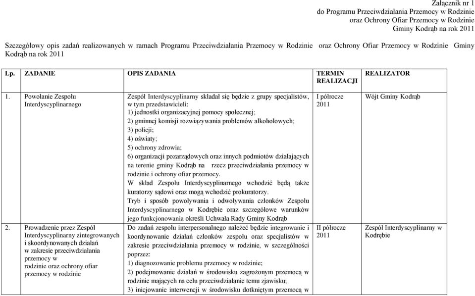 Prowadzenie przez Zespół Interdyscyplinarny zintegrowanych i skoordynowanych działań w zakresie przeciwdziałania przemocy w rodzinie oraz ochrony ofiar przemocy w rodzinie Zespół Interdyscyplinarny