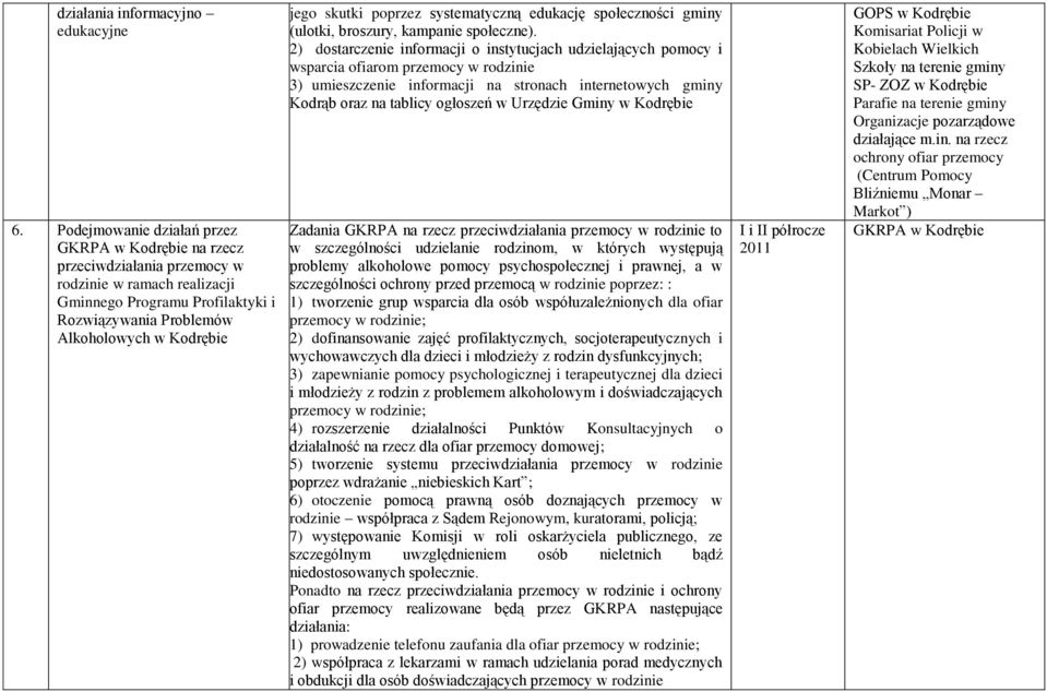 skutki poprzez systematyczną edukację społeczności gminy (ulotki, broszury, kampanie społeczne).