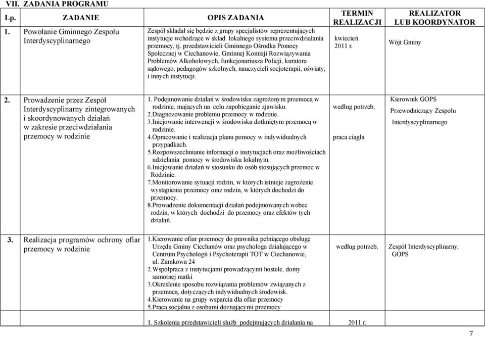 przedstawicieli Gminnego Ośrodka Pomocy Społecznej w Ciechanowie, Gminnej Komisji Rozwiązywania Problemów Alkoholowych, funkcjonariusza Policji, kuratora sądowego, pedagogów szkolnych, nauczycieli
