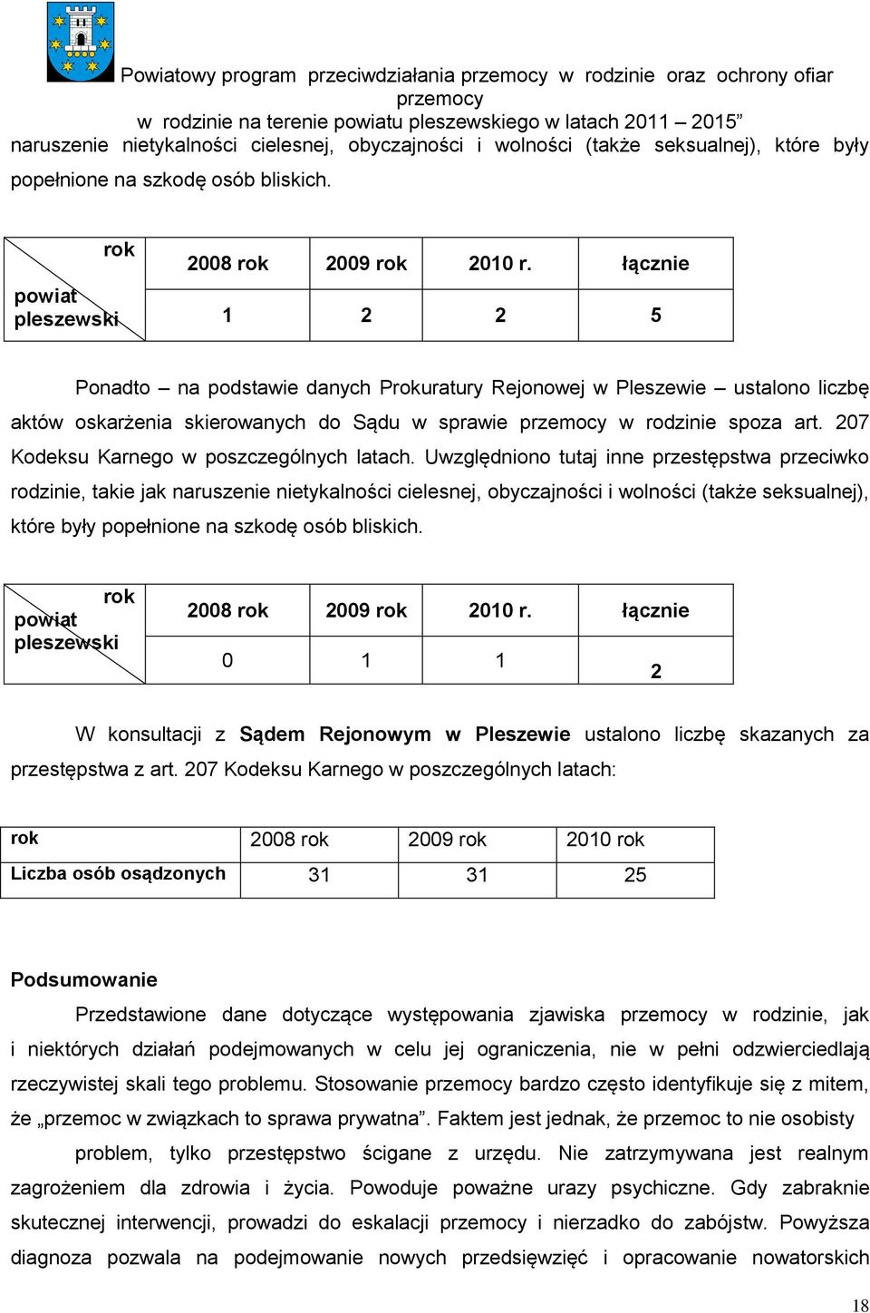 łącznie 1 2 2 5 Ponadto na podstawie danych Prokuratury Rejonowej w Pleszewie ustalono liczbę aktów oskarżenia skierowanych do Sądu w sprawie w rodzinie spoza art.