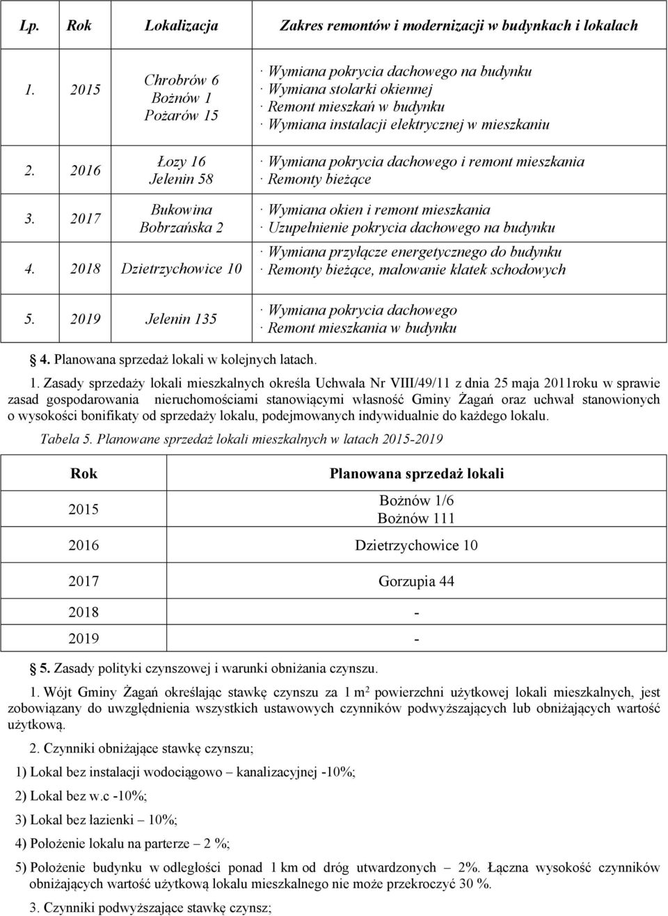 pokrycia dachowego i remont mieszkania Remonty bieżące 3. 2017 Bukowina Bobrzańska 2 4. 2018 Dzietrzychowice 10 5.