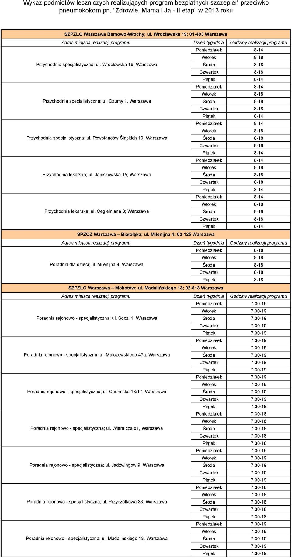 Powstańców Śląskich 19, Warszawa Przychodnia lekarska; ul. Janiszowska 15; Warszawa Przychodnia lekarska; ul. Cegielniana 8; Warszawa SPZOZ Warszawa Białołęka; ul.