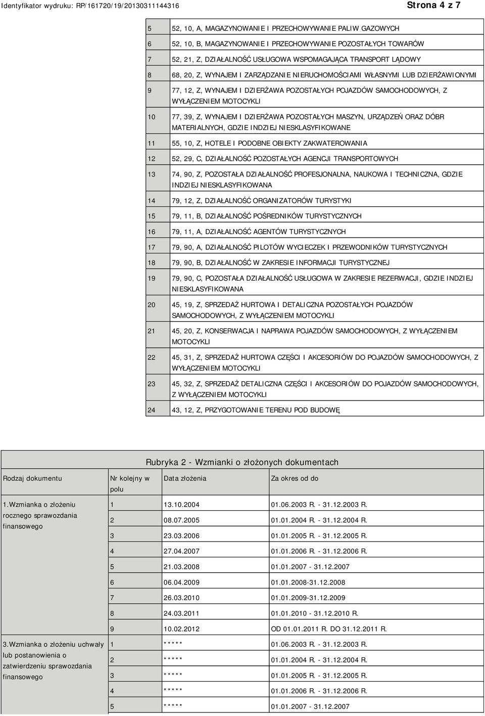 DZIERŻAWA POZOSTAŁYCH MASZYN, URZĄDZEŃ ORAZ DÓBR MATERIALNYCH, GDZIE INDZIEJ NIESKLASYFIKOWANE 11 55, 10, Z, HOTELE I PODOBNE OBIEKTY ZAKWATEROWANIA 12 52, 29, C, DZIAŁALNOŚĆ POZOSTAŁYCH AGENCJI