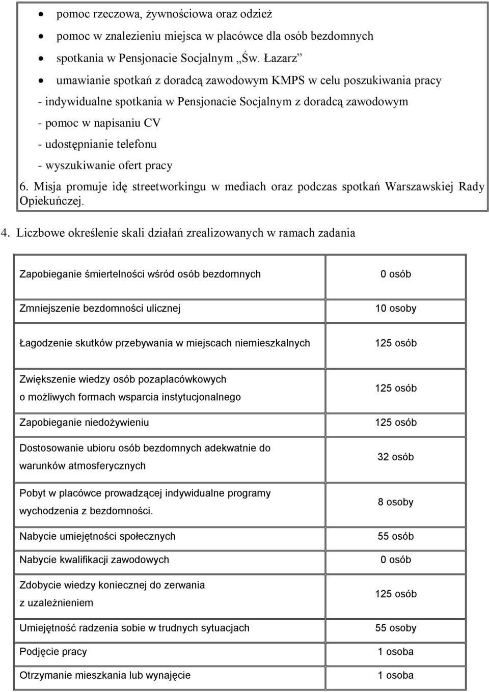 wyszukiwanie ofert pracy 6. Misja promuje idę streetworkingu w mediach oraz podczas spotkań Warszawskiej Rady Opiekuńczej. 4.