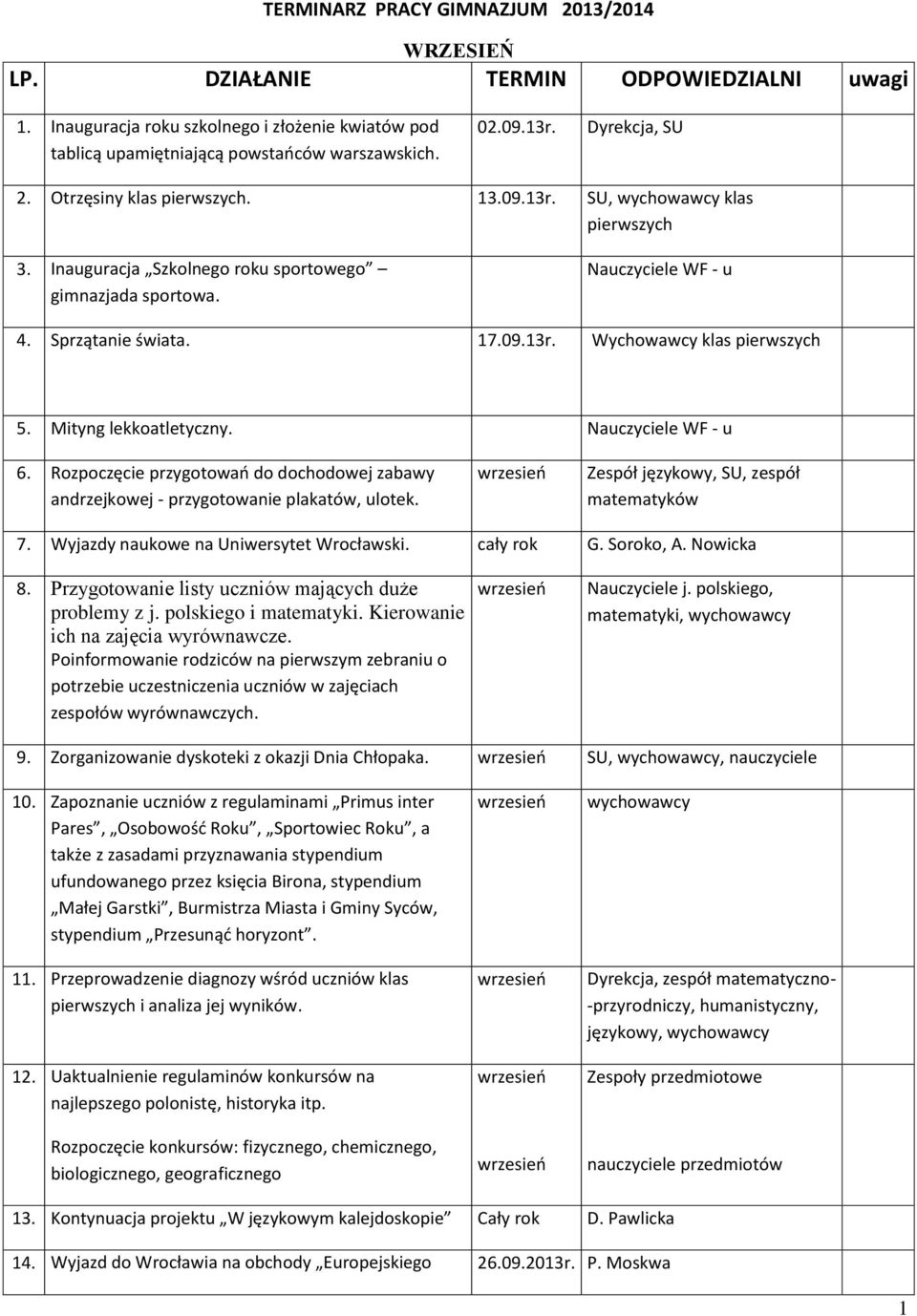 Mityng lekkoatletyczny. Nauczyciele WF - u 6. Rozpoczęcie przygotowań do dochodowej zabawy andrzejkowej - przygotowanie plakatów, ulotek. Zespół językowy, SU, zespół matematyków 7.
