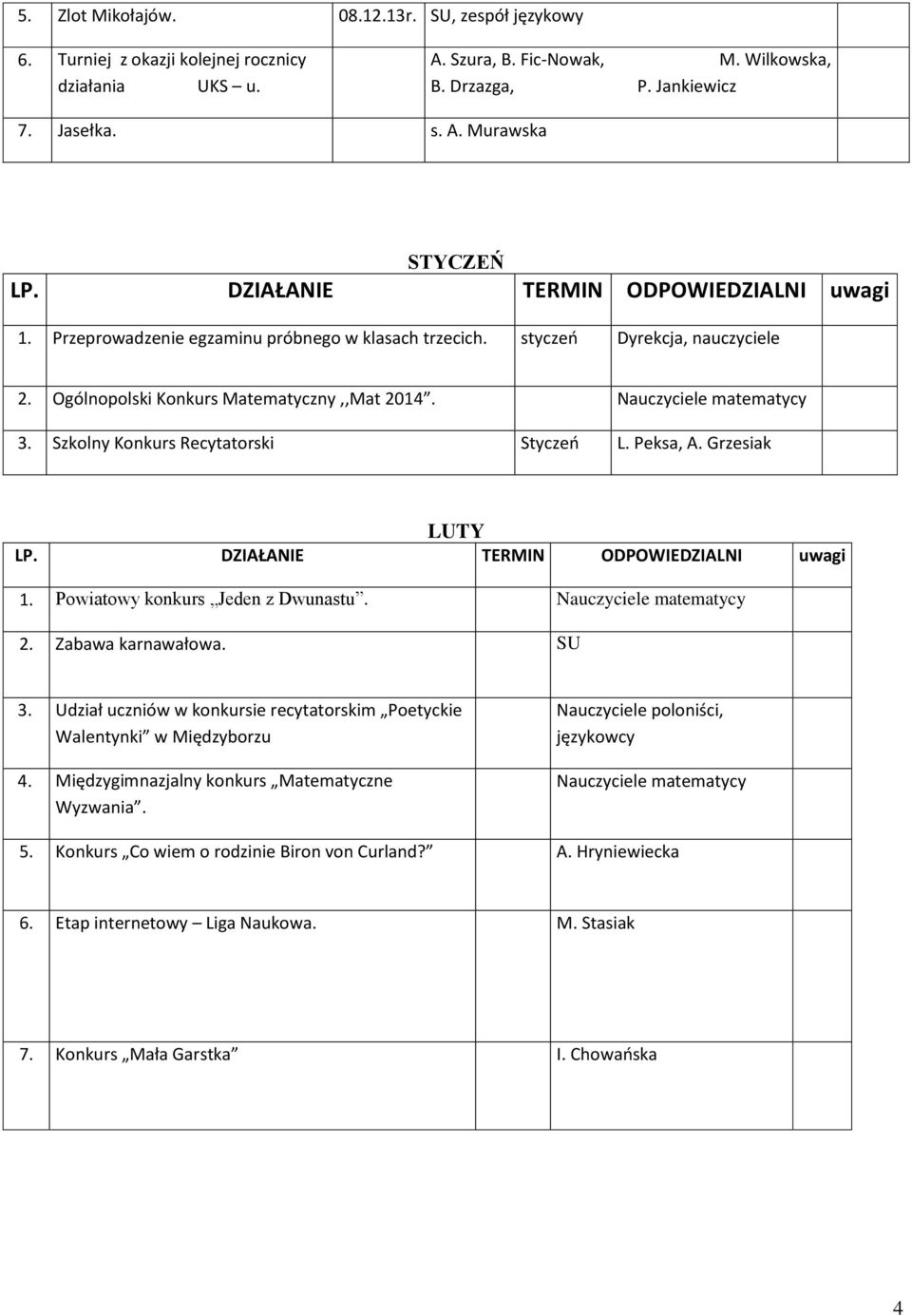 Peksa, A. Grzesiak LUTY 1. Powiatowy konkurs Jeden z Dwunastu. Nauczyciele matematycy 2. Zabawa karnawałowa. SU 3. Udział uczniów w konkursie recytatorskim Poetyckie Walentynki w Międzyborzu 4.