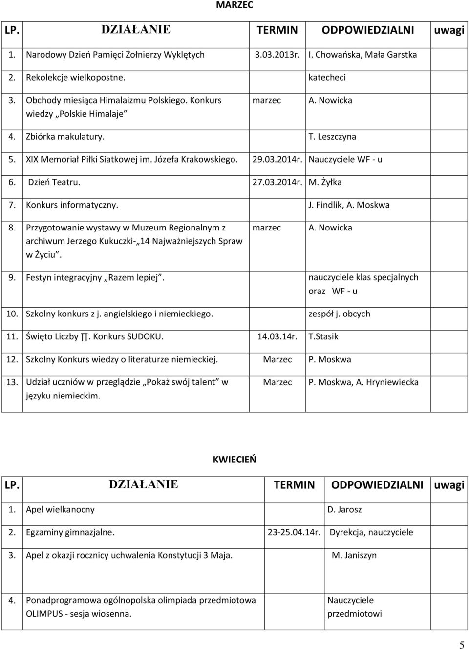 Konkurs informatyczny. J. Findlik, A. Moskwa 8. Przygotowanie wystawy w Muzeum Regionalnym z archiwum Jerzego Kukuczki- 14 Najważniejszych Spraw w Życiu. marzec 9. Festyn integracyjny Razem lepiej.