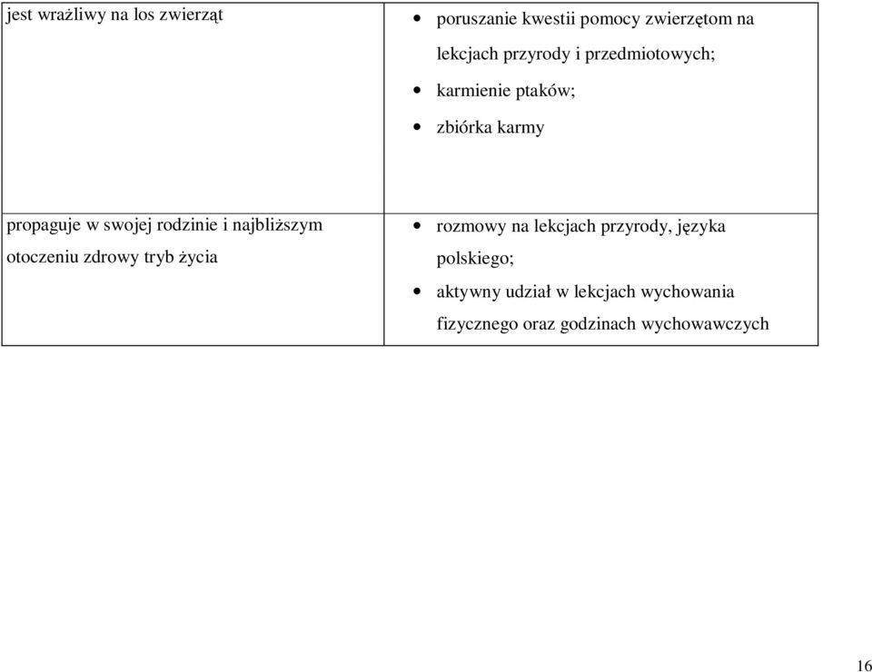 rodzinie i najbliższym otoczeniu zdrowy tryb życia rozmowy na lekcjach przyrody,