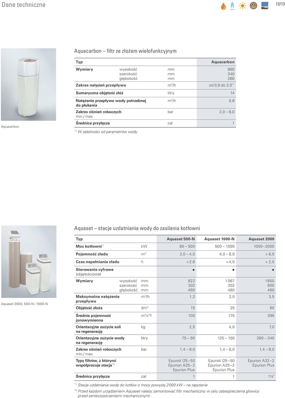 / max Średnica przyłącza cal 1 *1 W zależności od parametrów wody Aquaset stacje uzdatniania wody do zasilania kotłowni Typ Aquaset 500-N Aquaset 1000-N Aquaset 2000 Moc kotłowni *1 kw 80 500 500