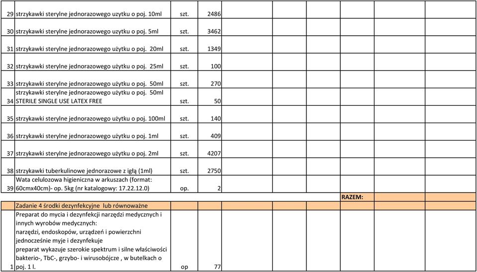 50ml 34 STERILE SINGLE USE LATEX FREE szt. 50 35 strzykawki sterylne jednorazowego użytku o poj. 100ml szt. 140 36 strzykawki sterylne jednorazowego użytku o poj. 1ml szt.