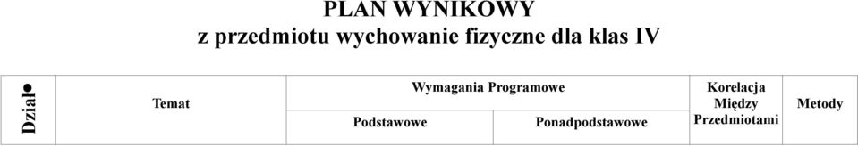 wychowanie