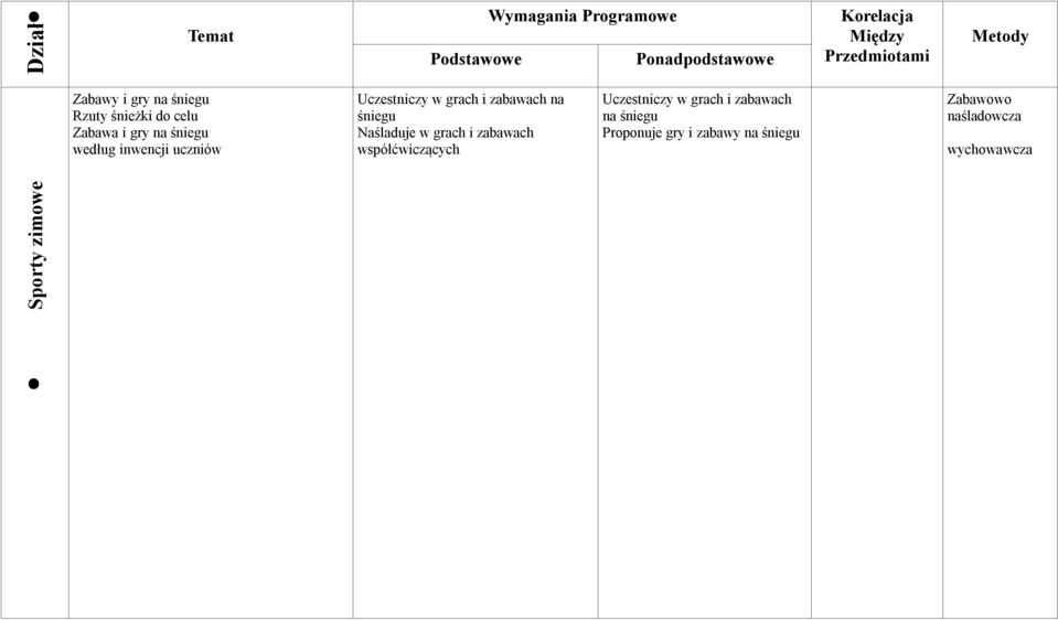 grach i zabawach współćwiczących na śniegu Proponuje gry i