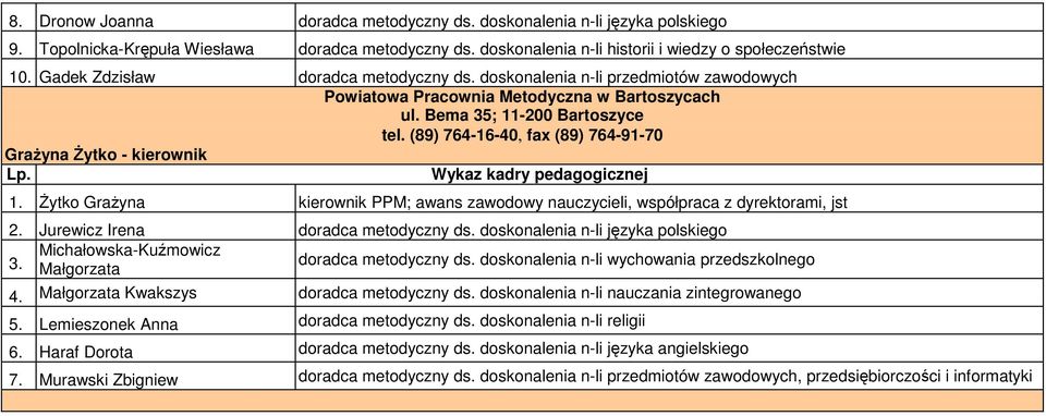 (89) 764-16-40, fax (89) 764-91-70 Grażyna Żytko - kierownik 1. Żytko Grażyna kierownik PPM; awans zawodowy nauczycieli, współpraca z dyrektorami, jst 2. Jurewicz Irena doradca metodyczny ds.