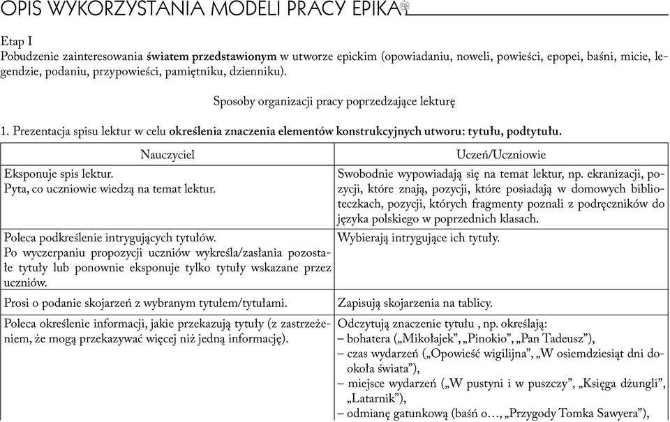 Nauczyciel Eksponuje spis lektur. Pyta, co uczniowie wiedzą na temat lektur. Poleca podkreślenie intrygujących tytułów.