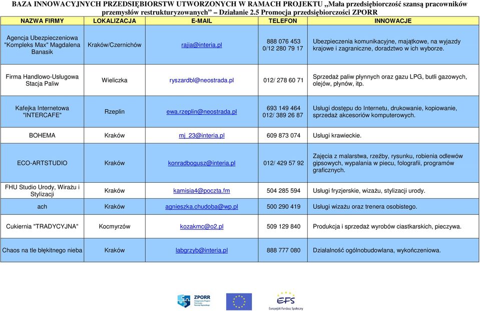 pl 888 076 453 0/12 280 79 17 Ubezpieczenia komunikacyjne, majątkowe, na wyjazdy krajowe i zagraniczne, doradztwo w ich wyborze. Firma Handlowo-Usługowa Stacja Paliw Wieliczka ryszardbl@neostrada.
