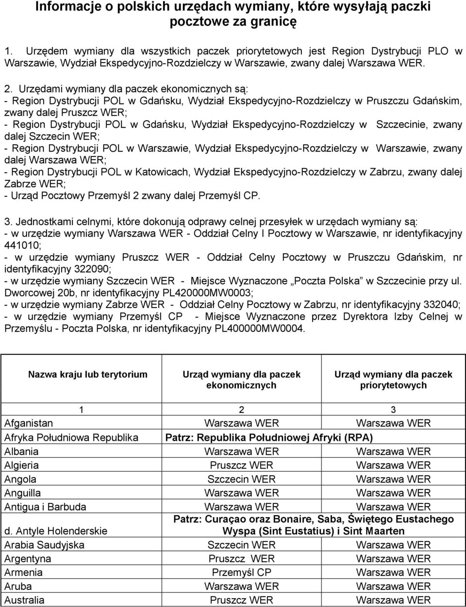 Urzędami wymiany dla paczek ekonomicznych są: - Region Dystrybucji POL w Gdańsku, Wydział Ekspedycyjno-Rozdzielczy w Pruszczu Gdańskim, zwany dalej Pruszcz WER; - Region Dystrybucji POL w Gdańsku,