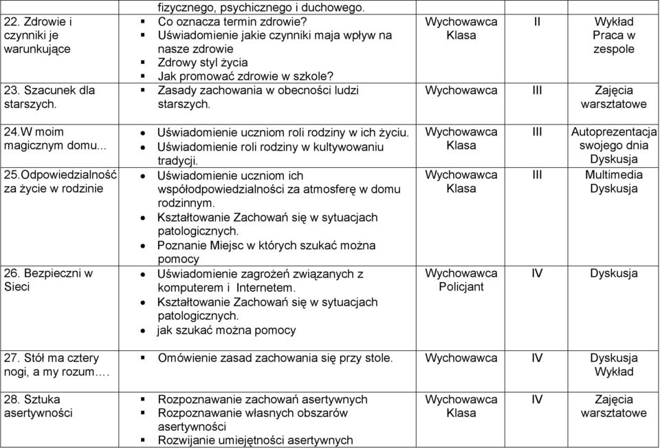 II Wykład Praca w zespole III Zajęcia warsztatowe 24.W moim magicznym domu... 25.Odpowiedzialność za życie w rodzinie 26. Bezpieczni w Sieci Uświadomienie uczniom roli rodziny w ich życiu.