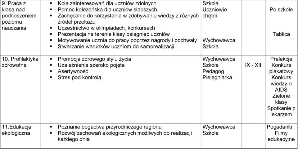 Uczniowie chętni Po szkole Tablica 10.