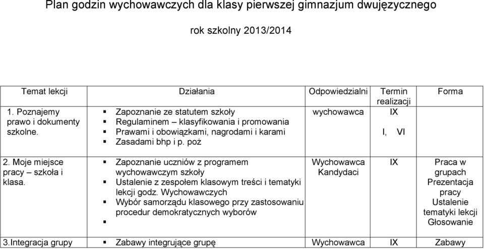 Prawami i obowiązkami, nagrodami i karami I, VI Zasadami bhp i p. poż Forma 2. Moje miejsce pracy szkoła i klasa.