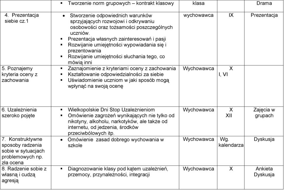 Prezentacja własnych zainteresowań i pasji Rozwijanie umiejętności wypowiadania się i prezentowania Rozwijanie umiejętności słuchania tego, co mówią inni Zaznajomienie z kryteriami oceny z zachowania