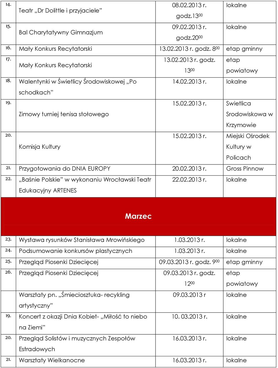 02.2013 r. Swietlica Srodowiskowa w Krzymowie 15.02.2013 r. Miejski Ośrodek Kultury w Policach 21. Przygotowania do DNIA EUROPY 20.02.2013 r. Gross Pinnow 22.