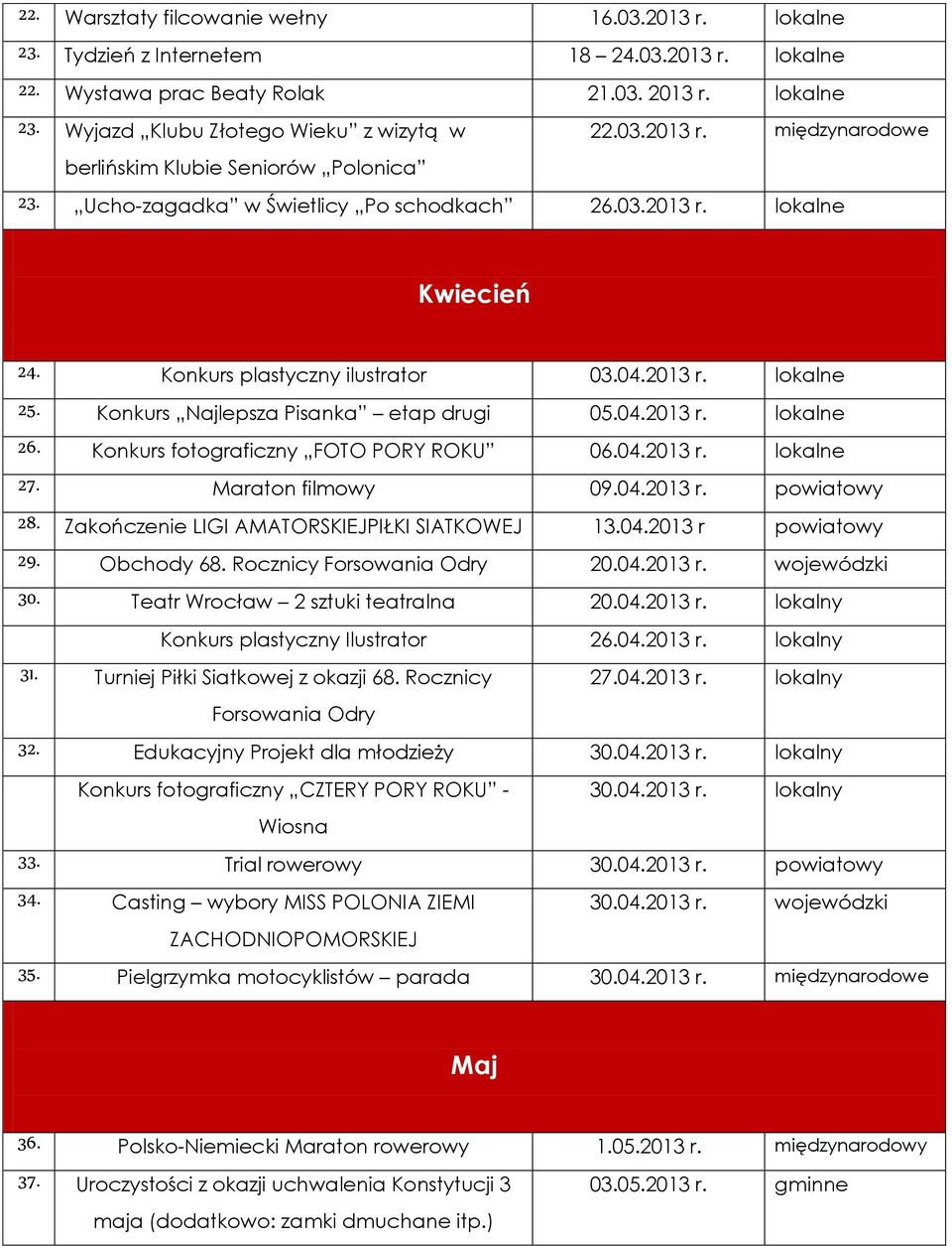 Konkurs Najlepsza Pisanka etap drugi 05.04.2013 r. lokalne 26. Konkurs fotograficzny FOTO PORY ROKU 06.04.2013 r. lokalne 27. Maraton filmowy 09.04.2013 r. powiatowy 28.