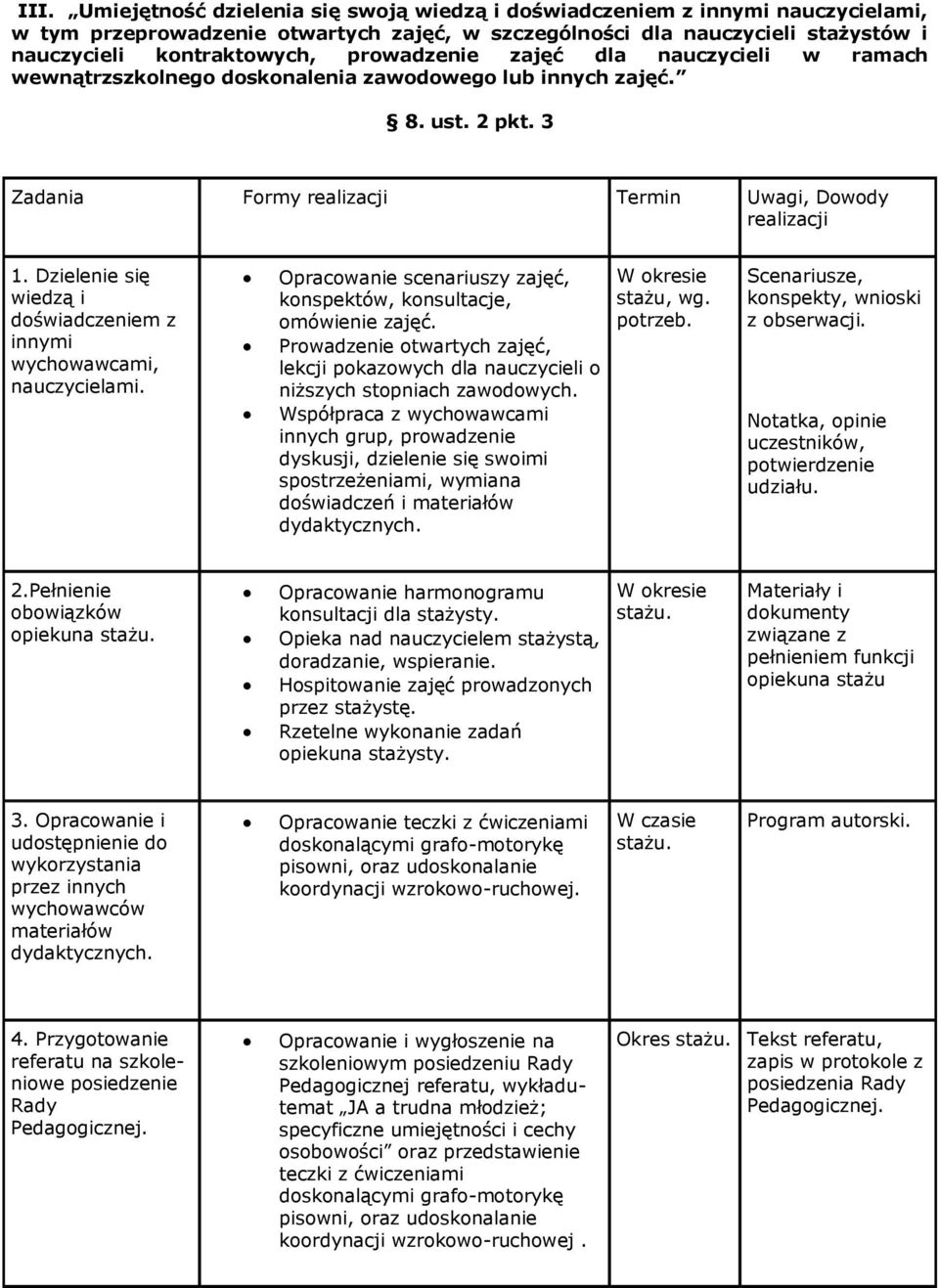 Dzielenie się wiedzą i doświadczeniem z innymi wychowawcami, nauczycielami. Opracowanie scenariuszy zajęć, konspektów, konsultacje, omówienie zajęć.