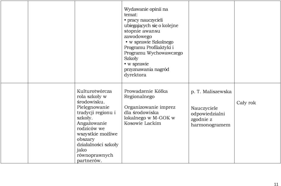Pielęgnowanie tradycji regionu i szkoły. Angażowanie rodziców we wszystkie możliwe obszary działalności szkoły jako równoprawnych partnerów.