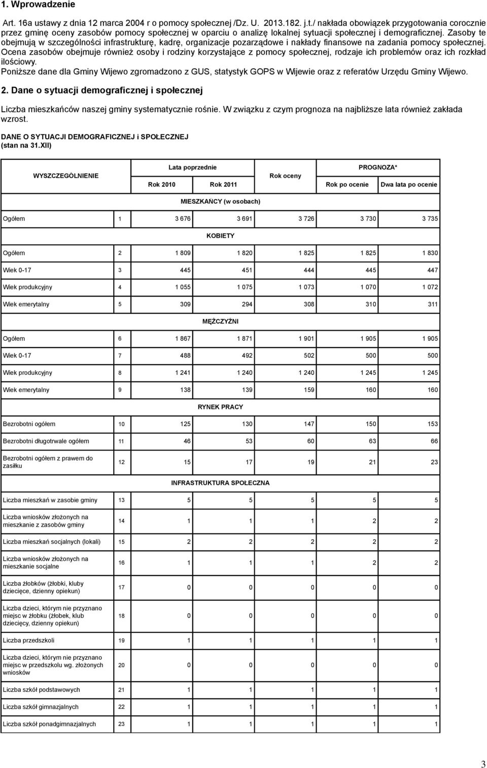 Ocena zasobów obejmuje również osoby i rodziny korzystające z pomocy społecznej, rodzaje ich problemów oraz ich rozkład ilościowy.