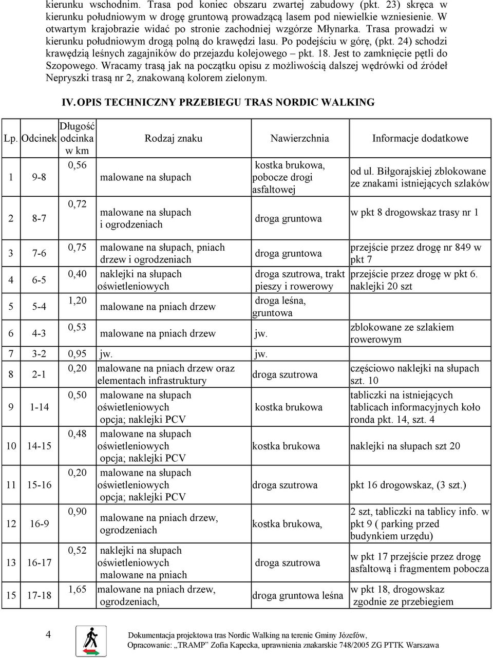 24) schodzi krawędzią leśnych zagajników do przejazdu kolejowego pkt. 18. Jest to zamknięcie pętli do Szopowego.