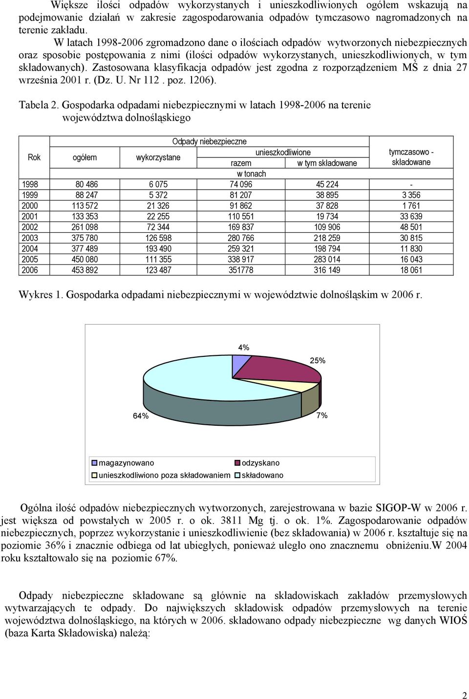 Zastosowana klasyfikacja odpadów jest zgodna z rozporządzeniem MŚ z dnia 27 września 2001 r. (Dz. U. Nr 112. poz. 1206). Tabela 2.