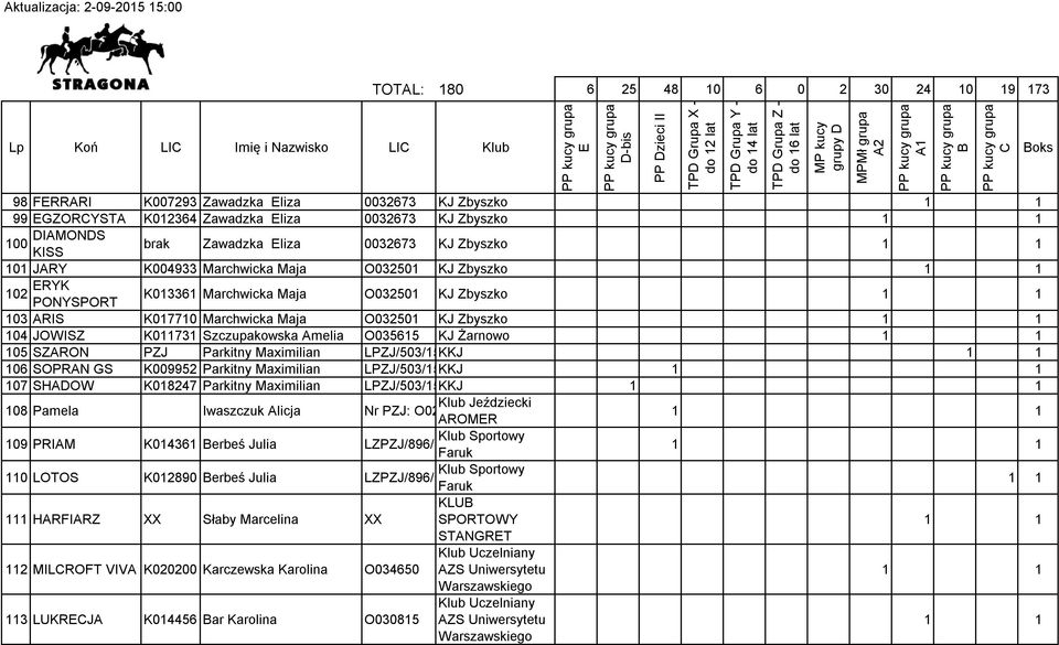 SZARON PZJ Parkitny Maximilian LPZJ/503/15KKJ 106 SOPRAN GS K009952 Parkitny Maximilian LPZJ/503/15KKJ 107 SHADOW K018247 Parkitny Maximilian LPZJ/503/15KKJ 108 Pamela Iwaszczuk Alicja Klub