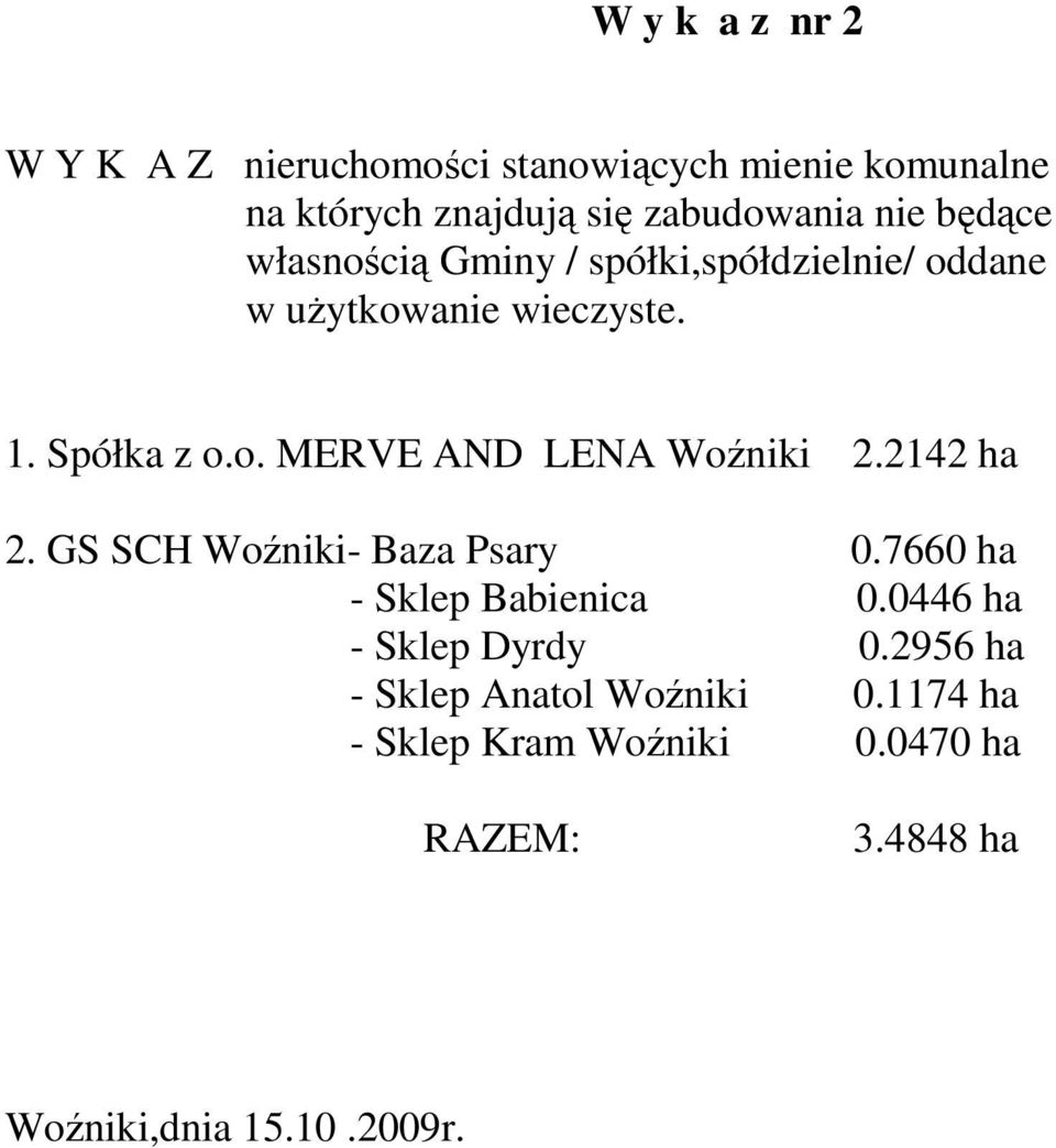 2142 ha 2. GS SCH Woźniki- Baza Psary 0.7660 ha - Sklep Babienica 0.0446 ha - Sklep Dyrdy 0.